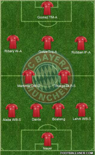 FC Bayern München Formation 2014