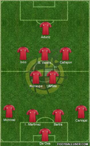 Spain Formation 2014