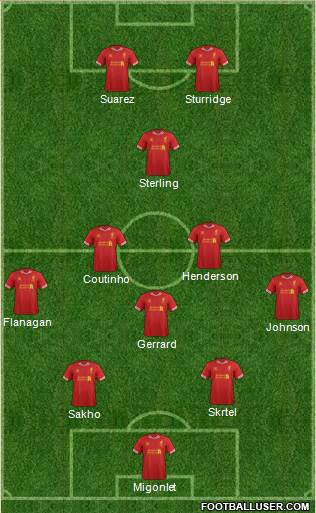 Liverpool Formation 2014