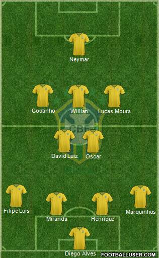 Brazil Formation 2014
