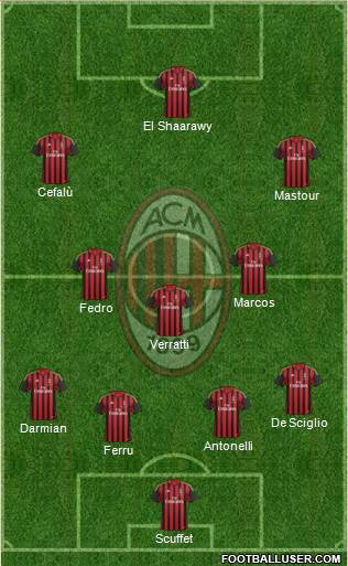 A.C. Milan Formation 2014
