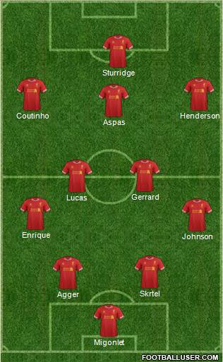 Liverpool Formation 2014