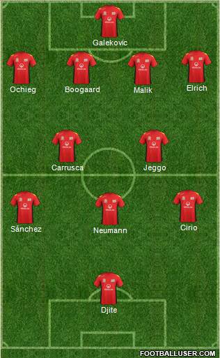 Adelaide United FC Formation 2014