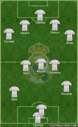 Real Madrid C.F. Formation 2014