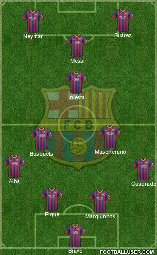 F.C. Barcelona Formation 2014