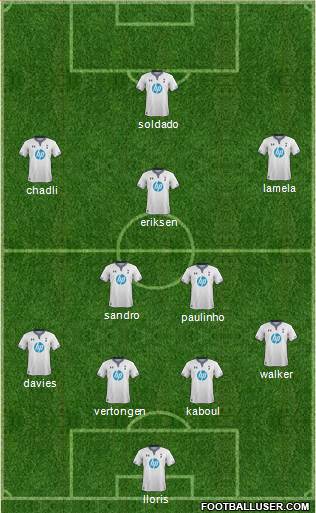 Tottenham Hotspur Formation 2014