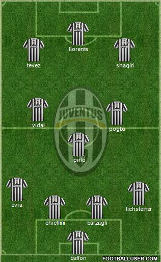 Juventus Formation 2014