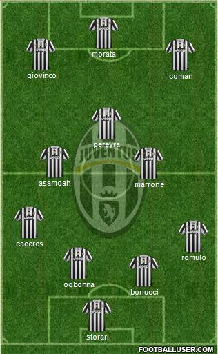 Juventus Formation 2014