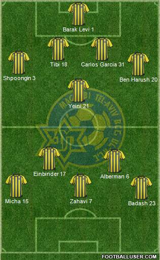 Maccabi Tel-Aviv Formation 2014