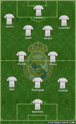 Real Madrid C.F. Formation 2014