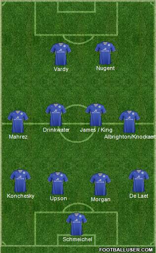 Leicester City Formation 2014