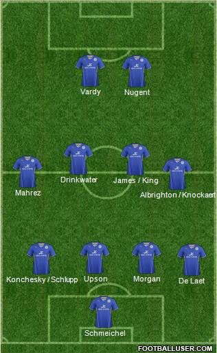 Leicester City Formation 2014