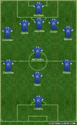 Everton Formation 2014