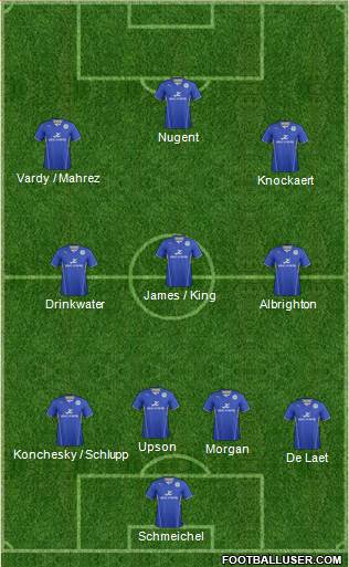 Leicester City Formation 2014