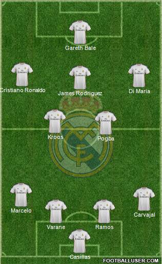 Real Madrid C.F. Formation 2014