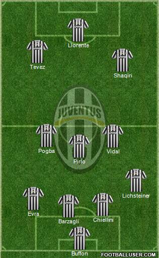 Juventus Formation 2014