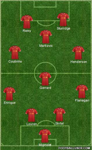 Liverpool Formation 2014