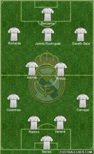 Real Madrid C.F. Formation 2014