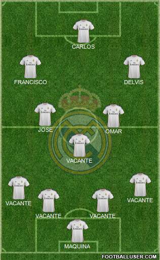 Real Madrid C.F. Formation 2014