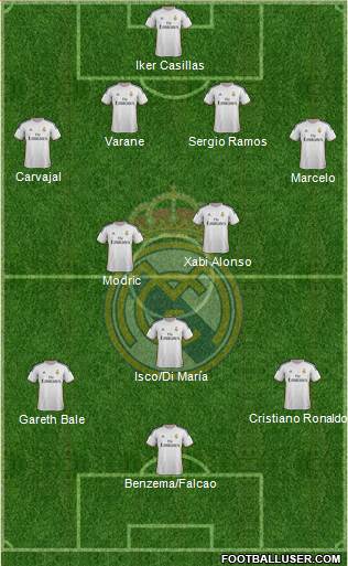 Real Madrid C.F. Formation 2014