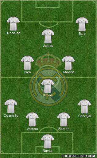 Real Madrid C.F. Formation 2014
