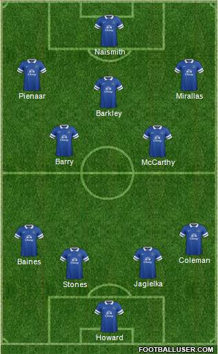 Everton Formation 2014