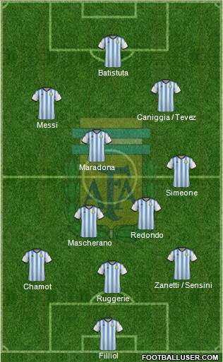 Argentina Formation 2014
