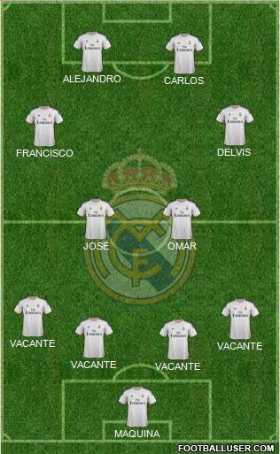 Real Madrid C.F. Formation 2014