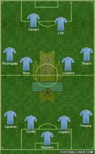 Uruguay Formation 2014