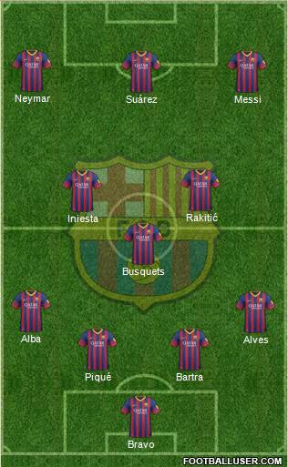 F.C. Barcelona Formation 2014