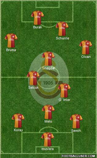 Galatasaray SK Formation 2014