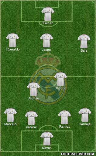 Real Madrid C.F. Formation 2014