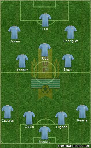 Uruguay Formation 2014