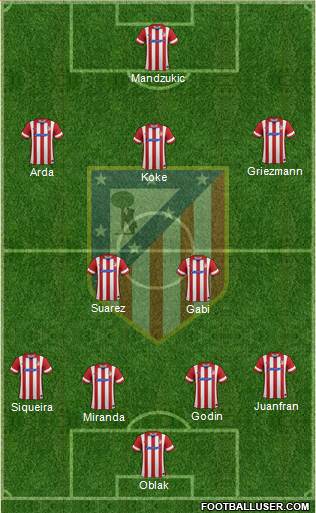 C. Atlético Madrid S.A.D. Formation 2014