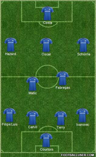 Chelsea Formation 2014
