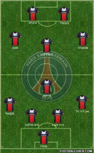 Paris Saint-Germain Formation 2014