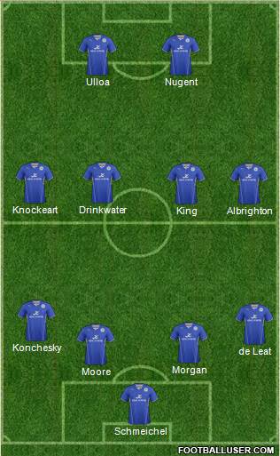 Leicester City Formation 2014