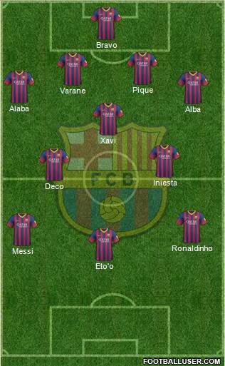 F.C. Barcelona Formation 2014