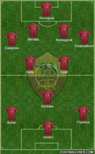 AS Roma Formation 2014