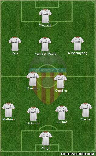 Valencia C.F., S.A.D. Formation 2014