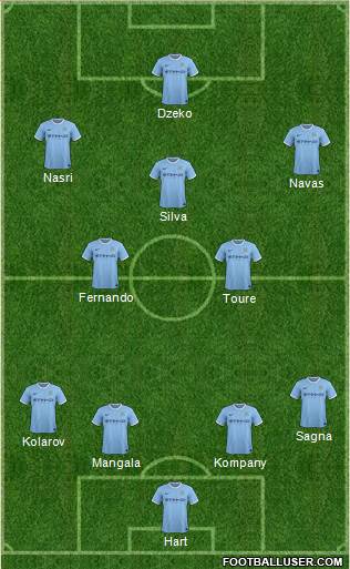 Manchester City Formation 2014