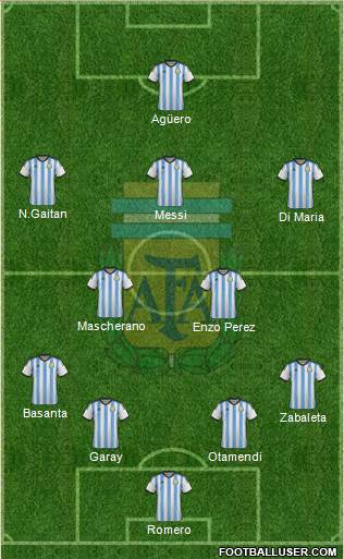 Argentina Formation 2014