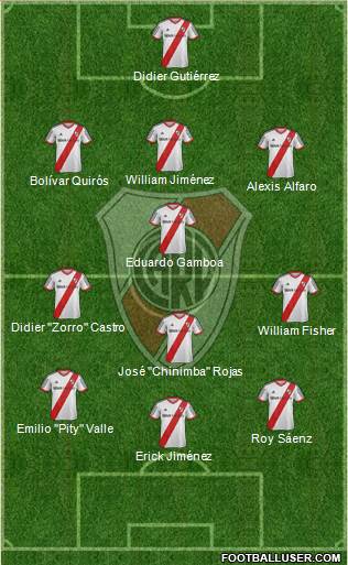River Plate Formation 2014
