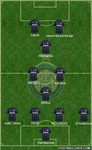F.C. Internazionale Formation 2014