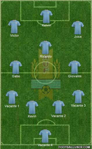 Uruguay Formation 2014
