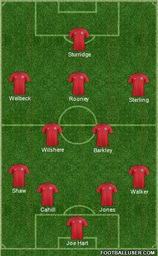 England Formation 2014