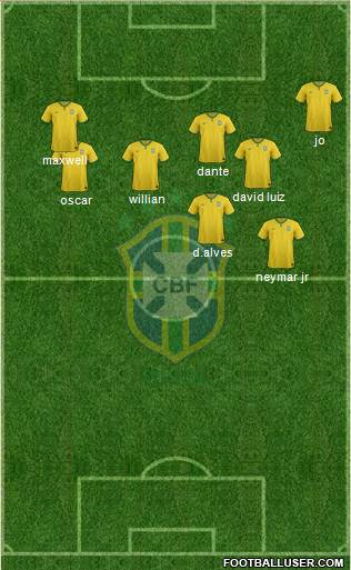 Brazil Formation 2014