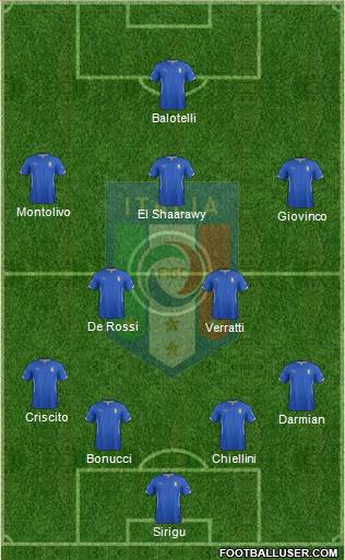 Italy Formation 2014