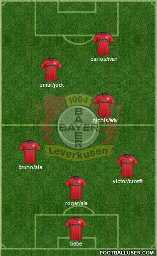 Bayer 04 Leverkusen Formation 2014