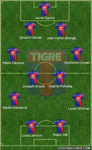 Tigre Formation 2014